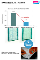 Marine Eco filter vaskenet